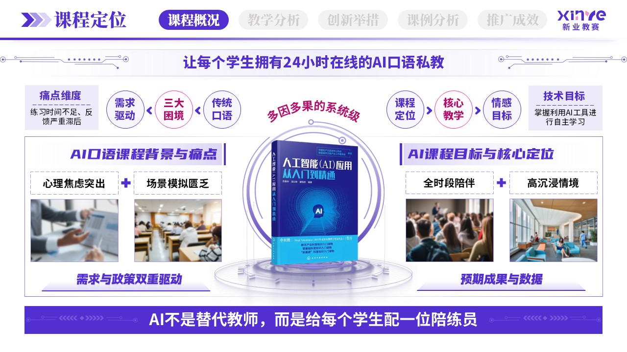 教学创新报告（AI口语陪练-紫粉绿）