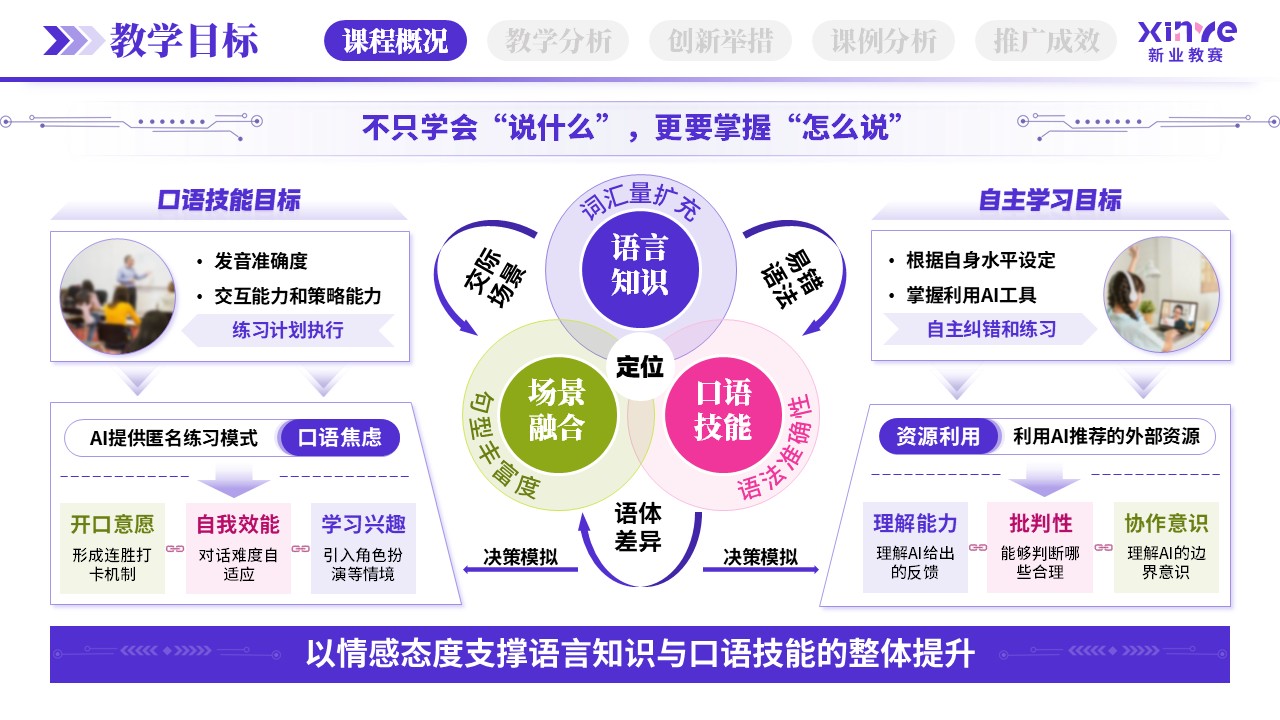 教学创新报告（AI口语陪练-紫粉绿）第2页预览图