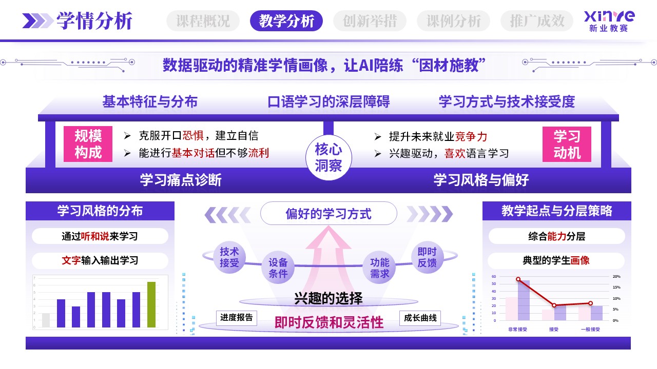 教学创新报告（AI口语陪练-紫粉绿）第3页预览图