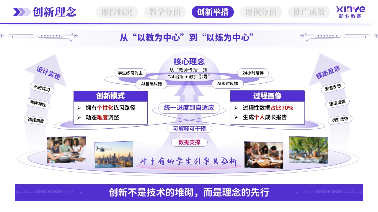 教学创新报告（AI口语陪练-紫粉绿）第5页预览图