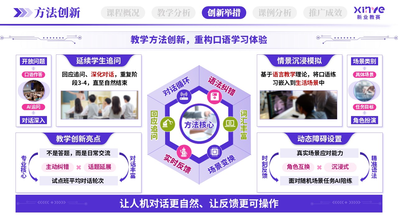 教学创新报告（AI口语陪练-紫粉绿）第6页预览图