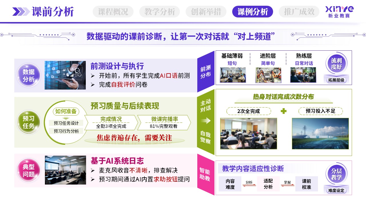 教学创新报告（AI口语陪练-紫粉绿）第7页预览图