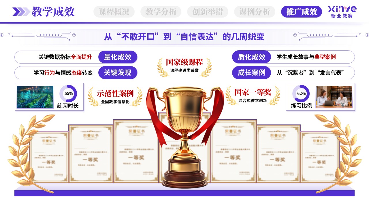 教学创新报告（AI口语陪练-紫粉绿）第10页预览图