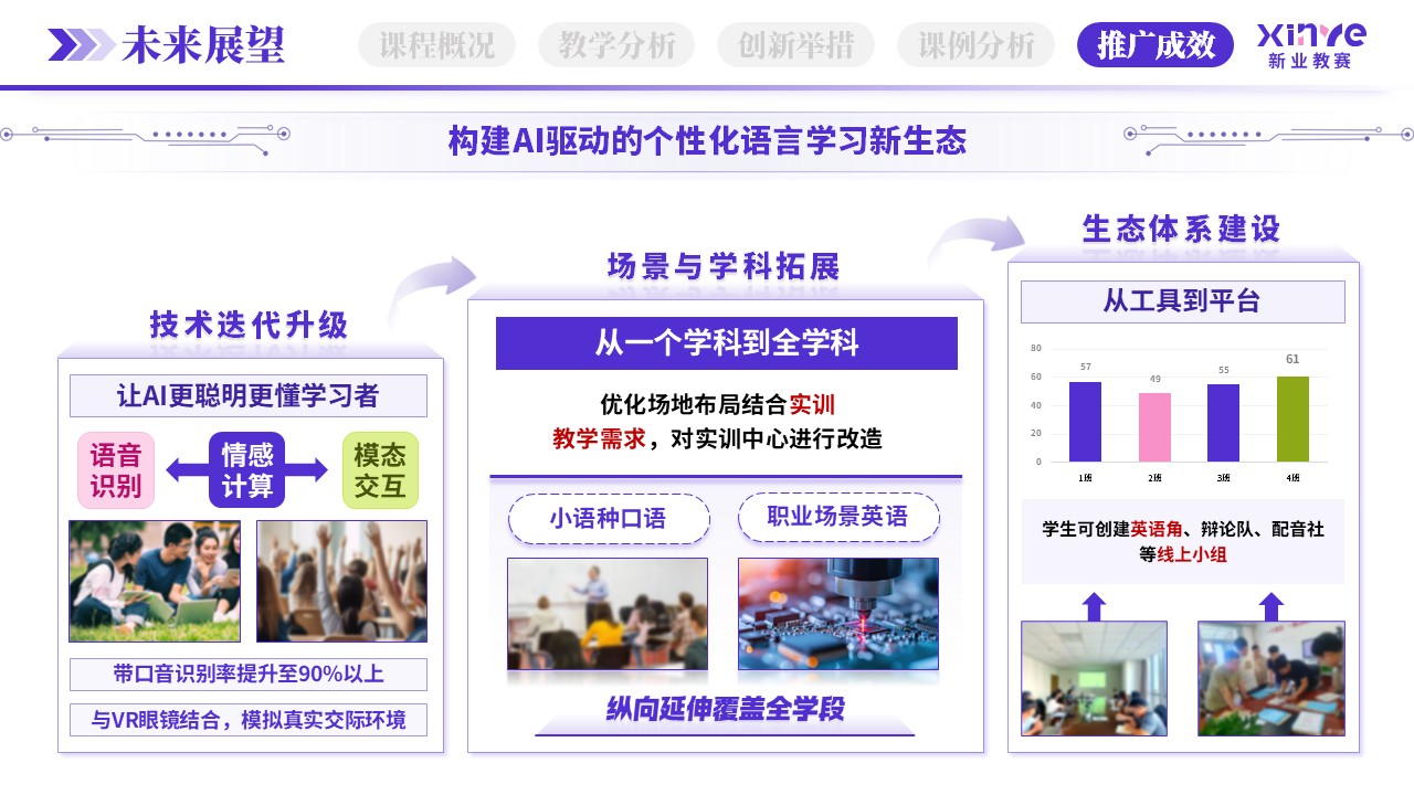 教学创新报告（AI口语陪练-紫粉绿）第12页预览图