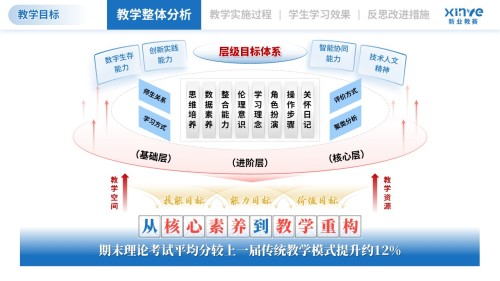 教学实施报告(信息技术-蓝粉黄)