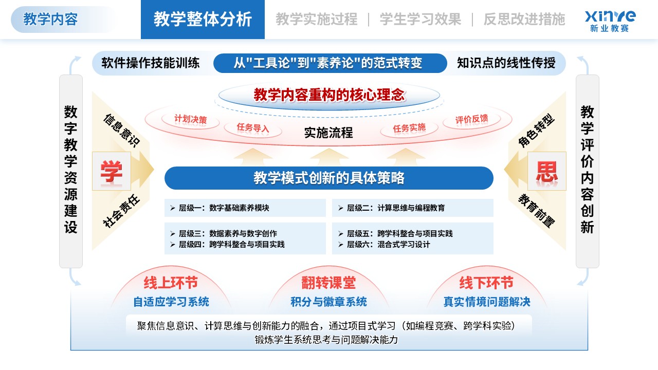 教学实施报告（信息技术-蓝粉黄）第2页预览图