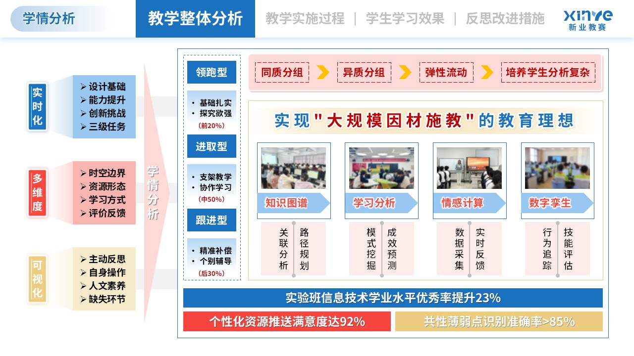 教学实施报告（信息技术-蓝粉黄）第3页预览图
