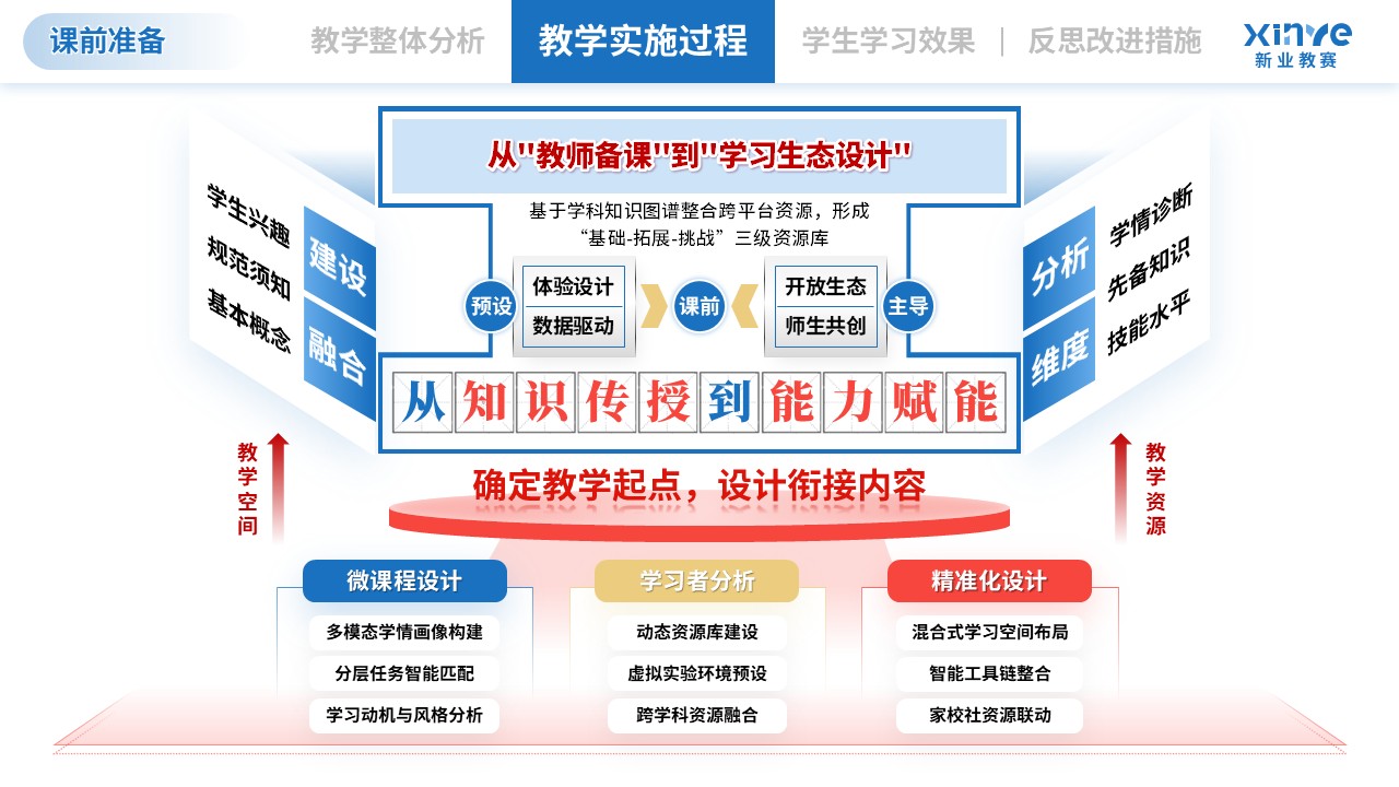 教学实施报告（信息技术-蓝粉黄）第5页预览图