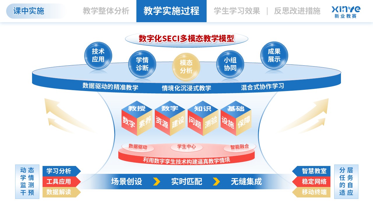 教学实施报告（信息技术-蓝粉黄）第6页预览图