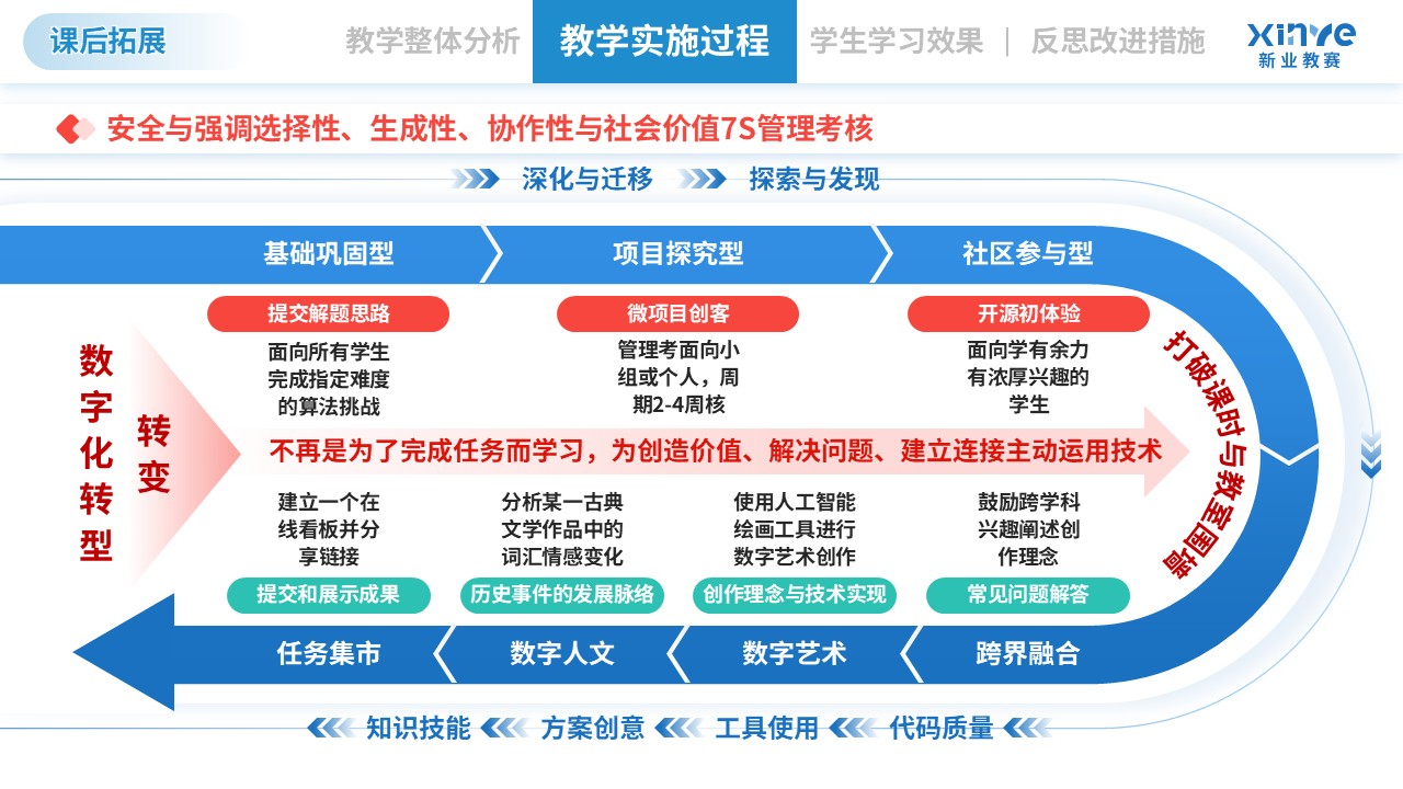 教学实施报告（信息技术-蓝粉黄）第7页预览图
