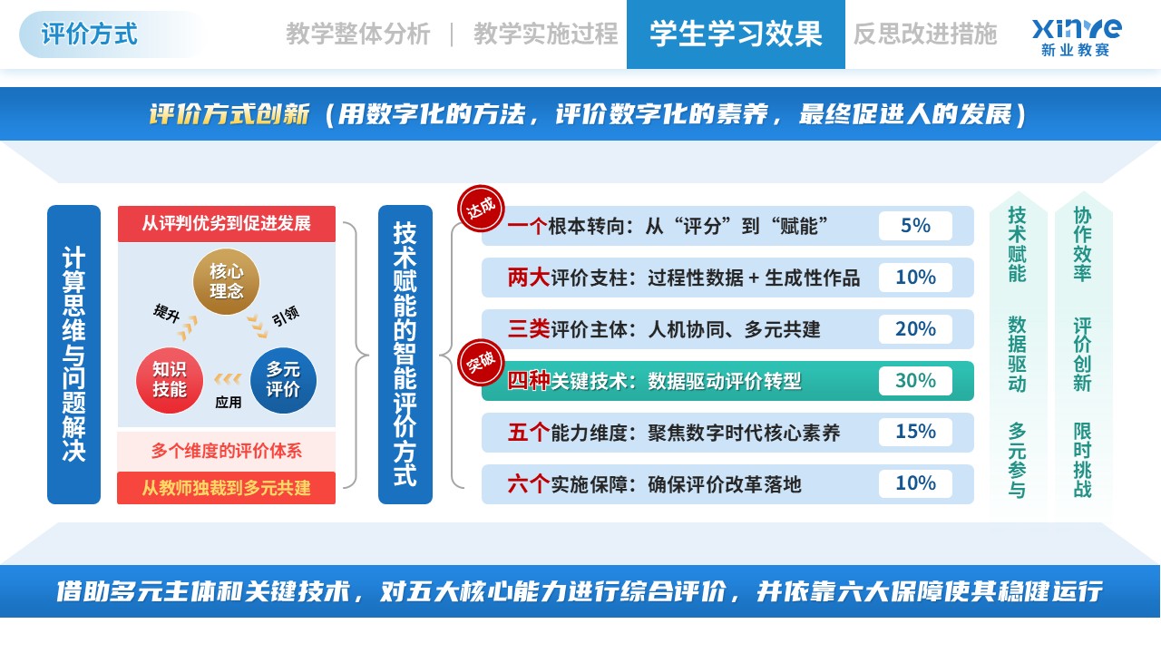 教学实施报告（信息技术-蓝粉黄）第8页预览图