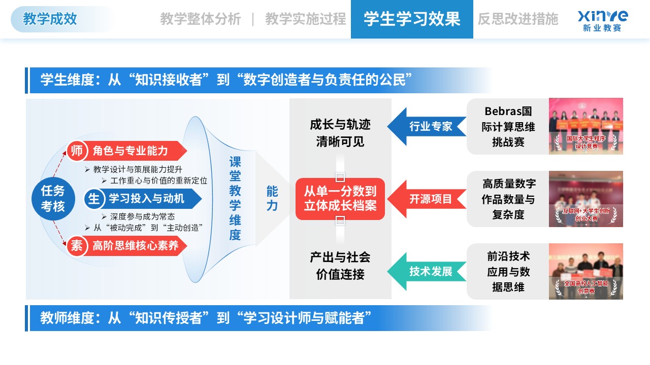 教学实施报告（信息技术-蓝粉黄）第9页预览图