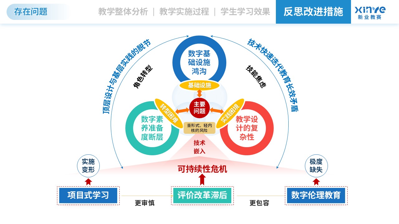 教学实施报告（信息技术-蓝粉黄）第10页预览图