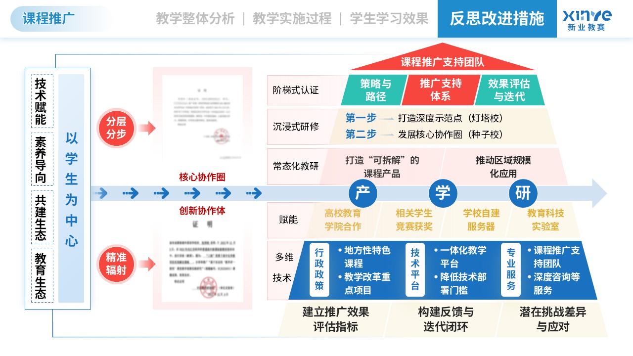 教学实施报告（信息技术-蓝粉黄）第12页预览图