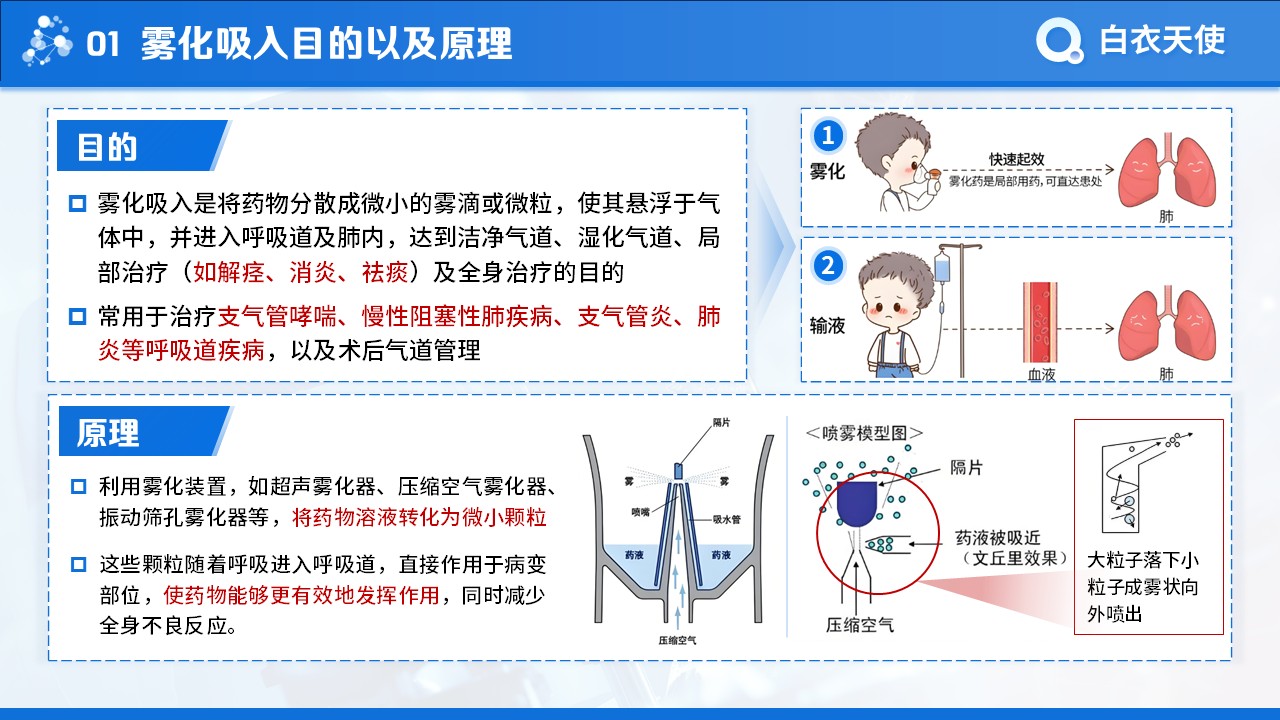 22-雾化吸入健康宣教第4页预览