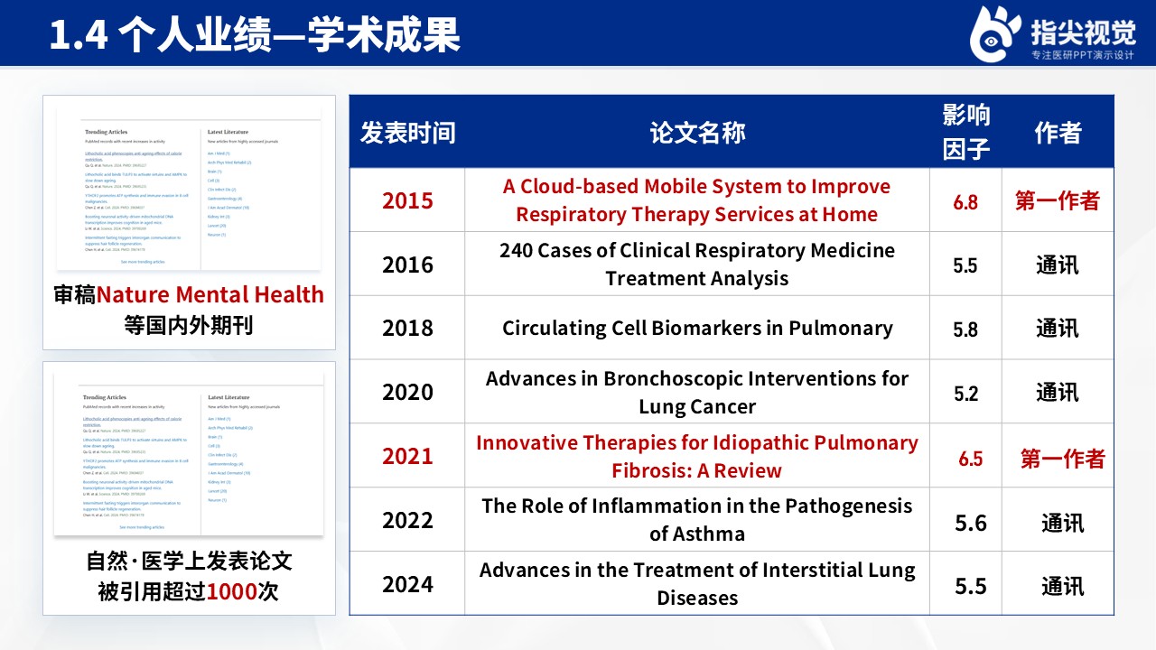 094期-医科大学呼吸内科副主任竞聘（蓝色）第6页预览