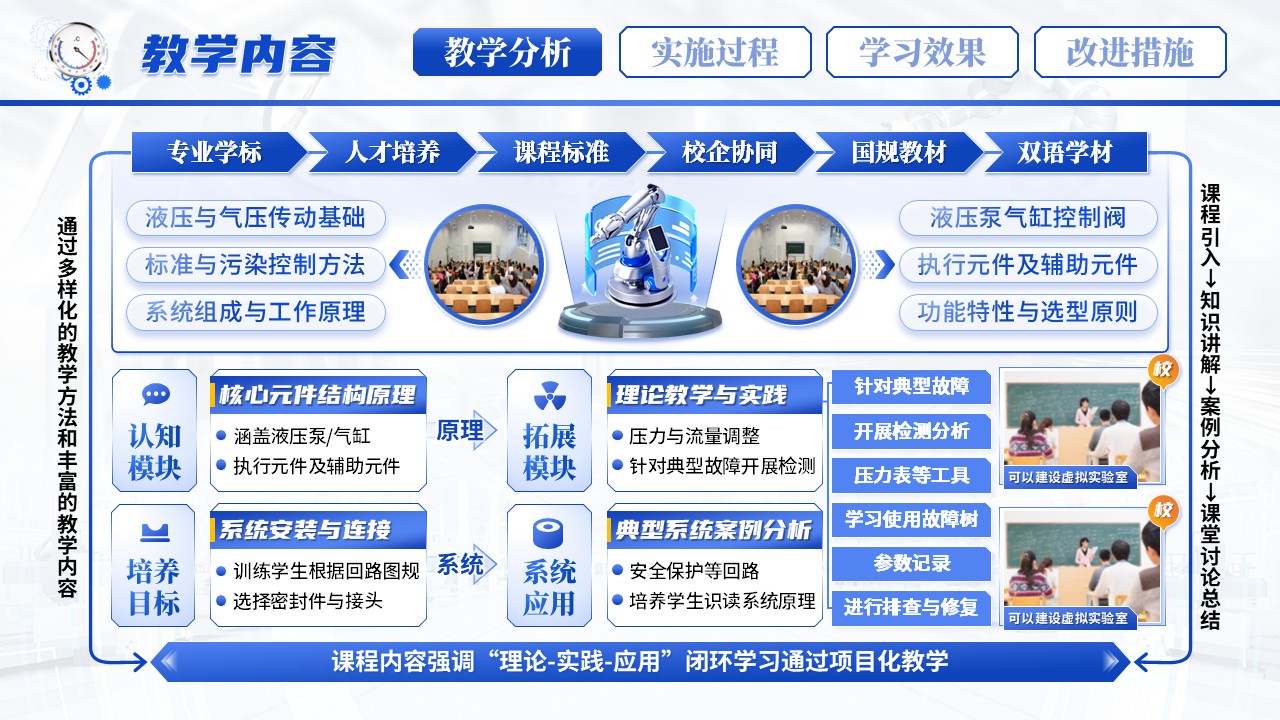 《液压与气压系统安装调试》教学能力大赛第4页预览图