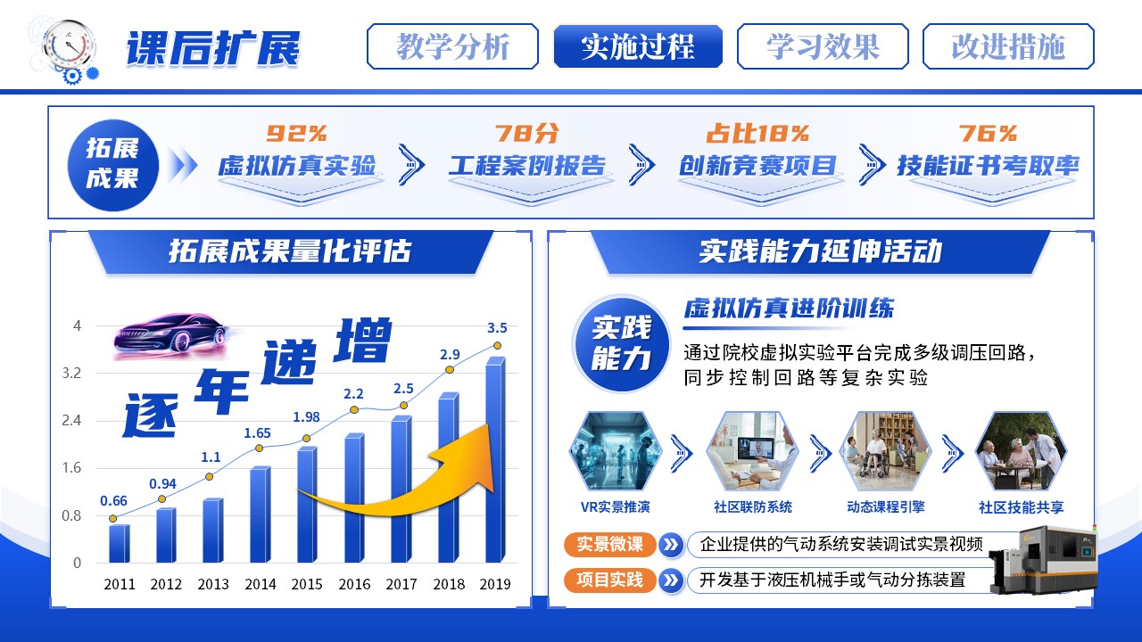 《液压与气压系统安装调试》教学能力大赛第8页预览图
