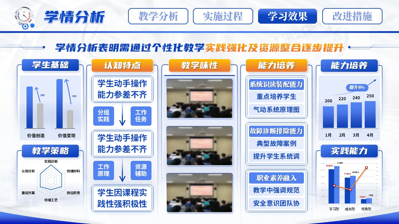 《液压与气压系统安装调试》教学能力大赛第10页预览图
