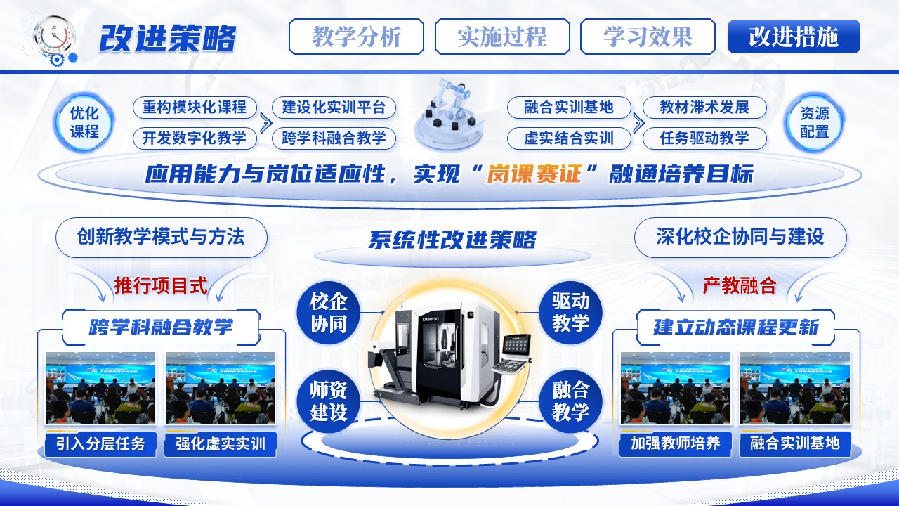 《液压与气压系统安装调试》教学能力大赛第12页预览图