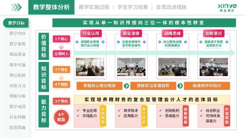 教学实施报告(管理会计-绿粉橙)