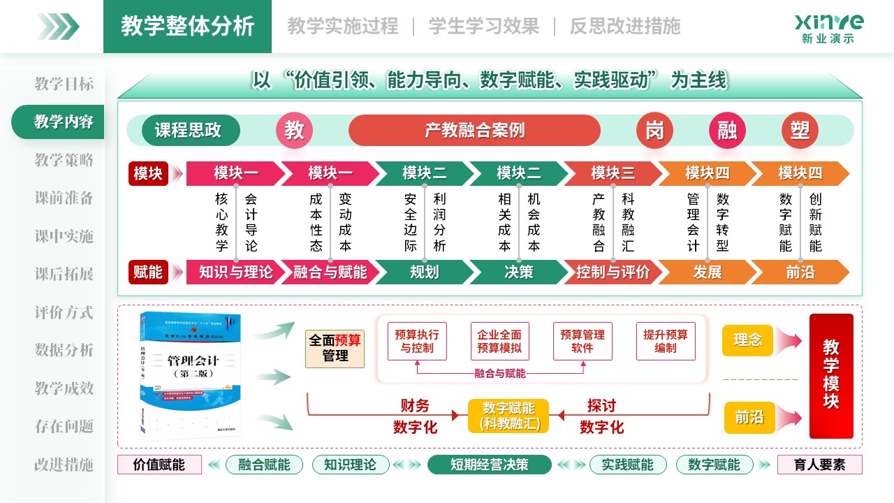 教学实施报告(管理会计-绿粉橙）第2页预览图