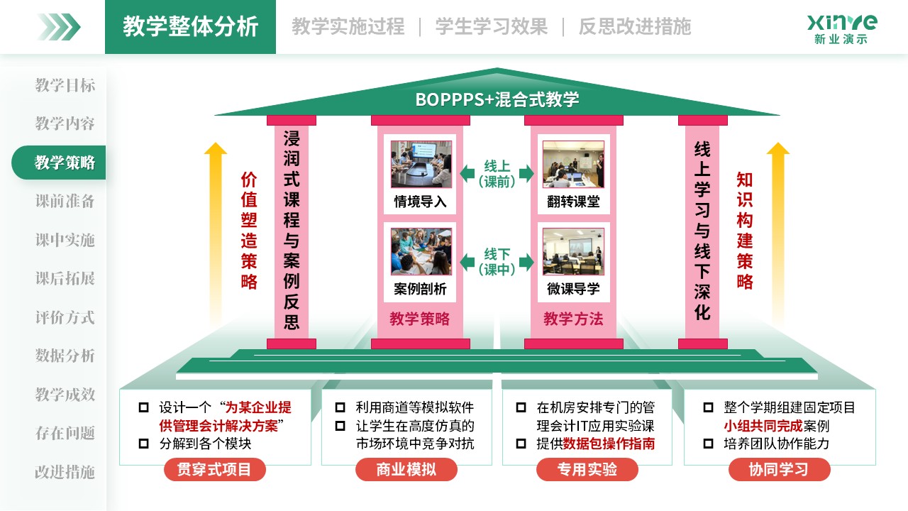 教学实施报告(管理会计-绿粉橙）第3页预览图