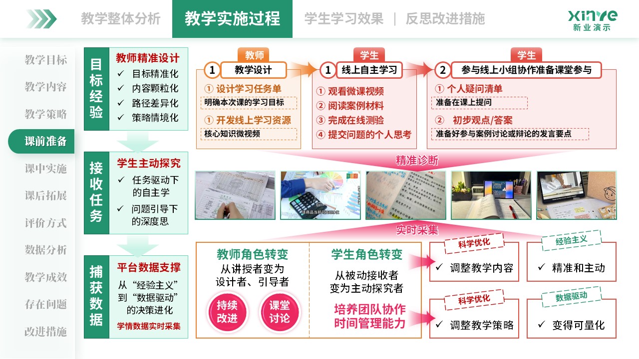 教学实施报告(管理会计-绿粉橙）第4页预览图