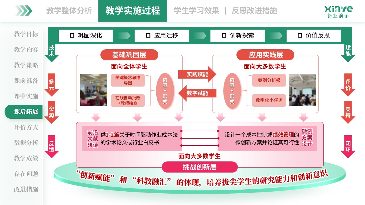 教学实施报告(管理会计-绿粉橙）第6页预览图