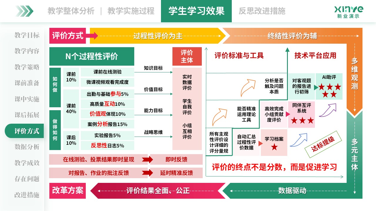 教学实施报告(管理会计-绿粉橙）第7页预览图