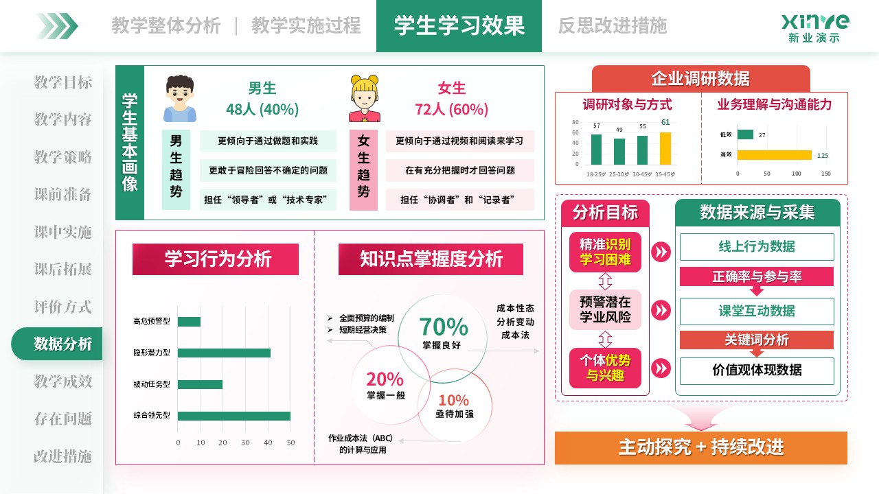 教学实施报告(管理会计-绿粉橙）第8页预览图
