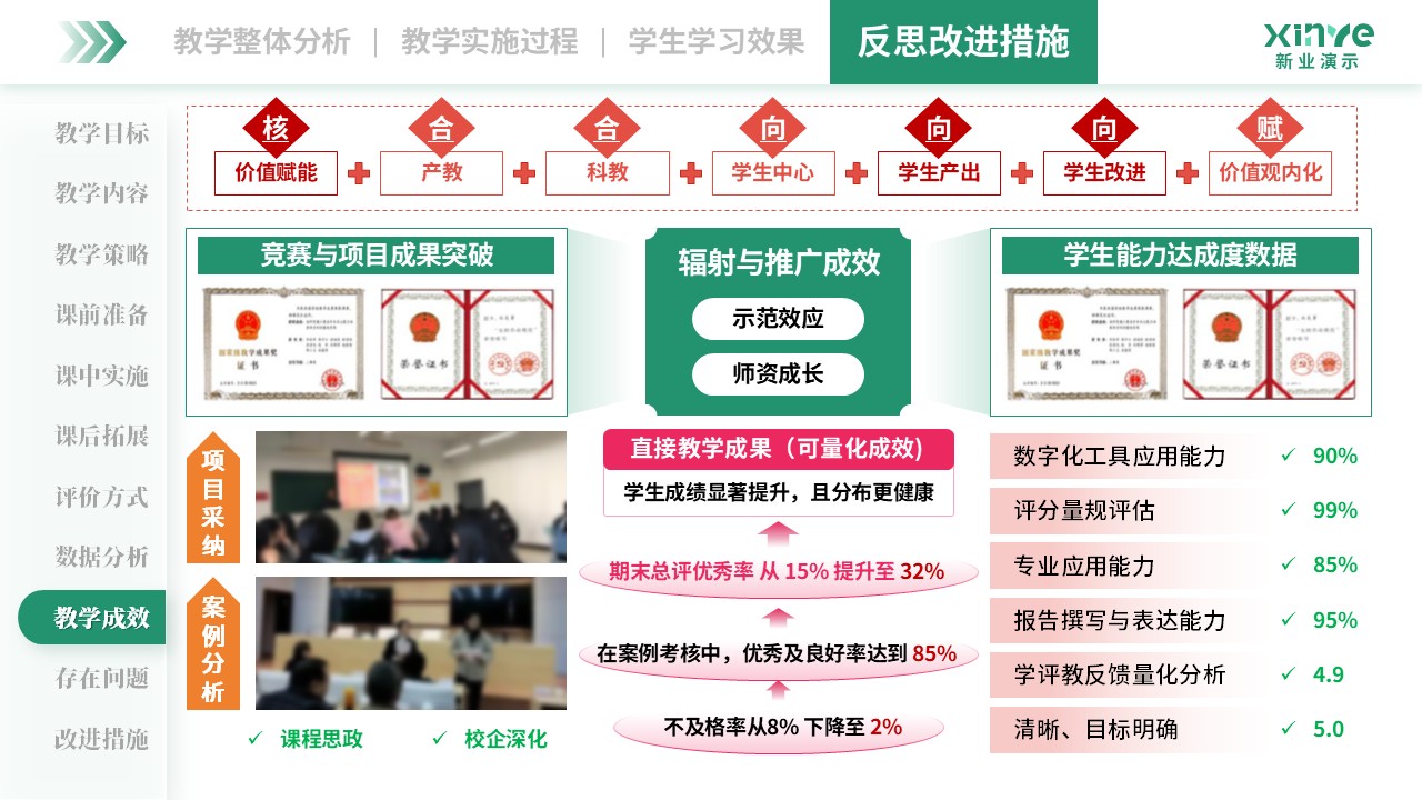 教学实施报告(管理会计-绿粉橙）第9页预览图