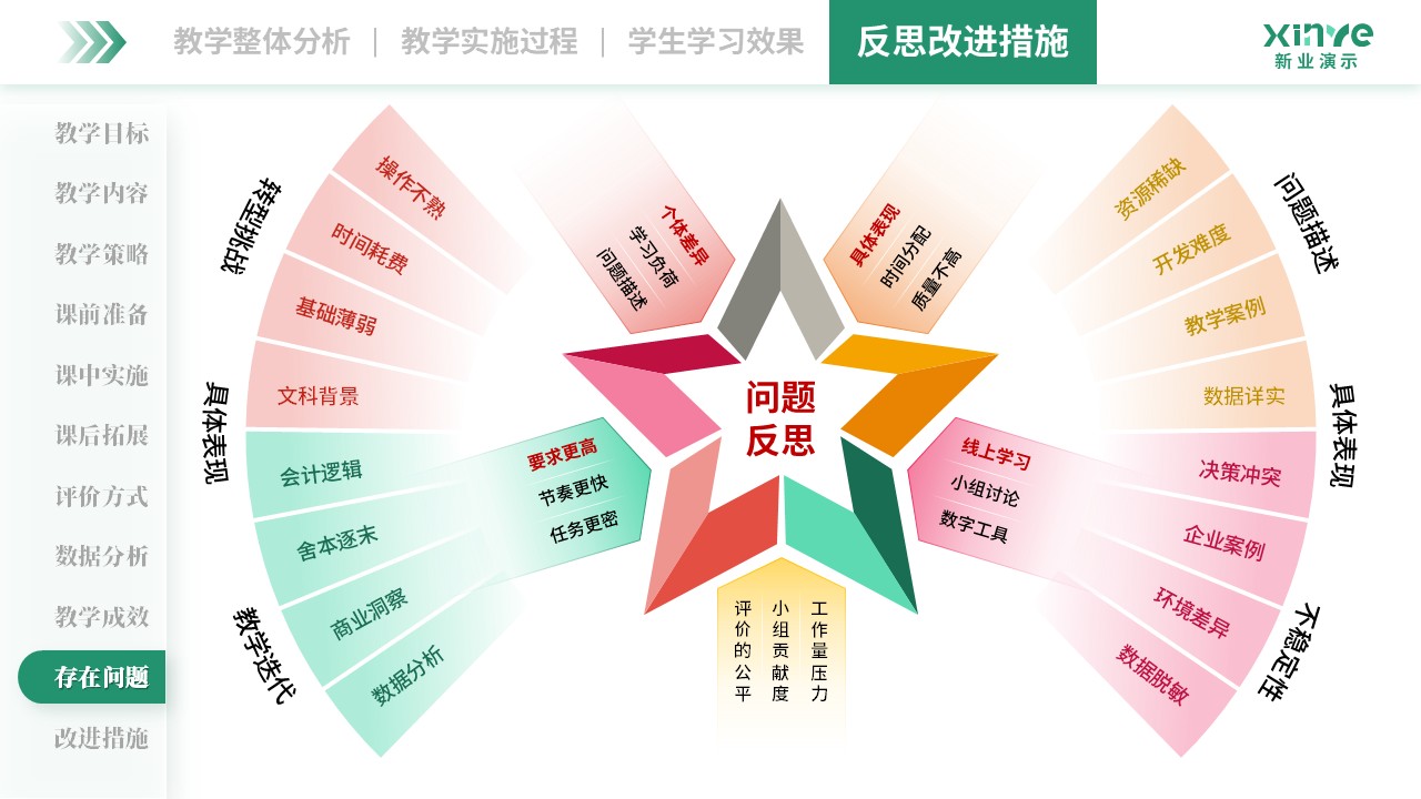教学实施报告(管理会计-绿粉橙）第10页预览图