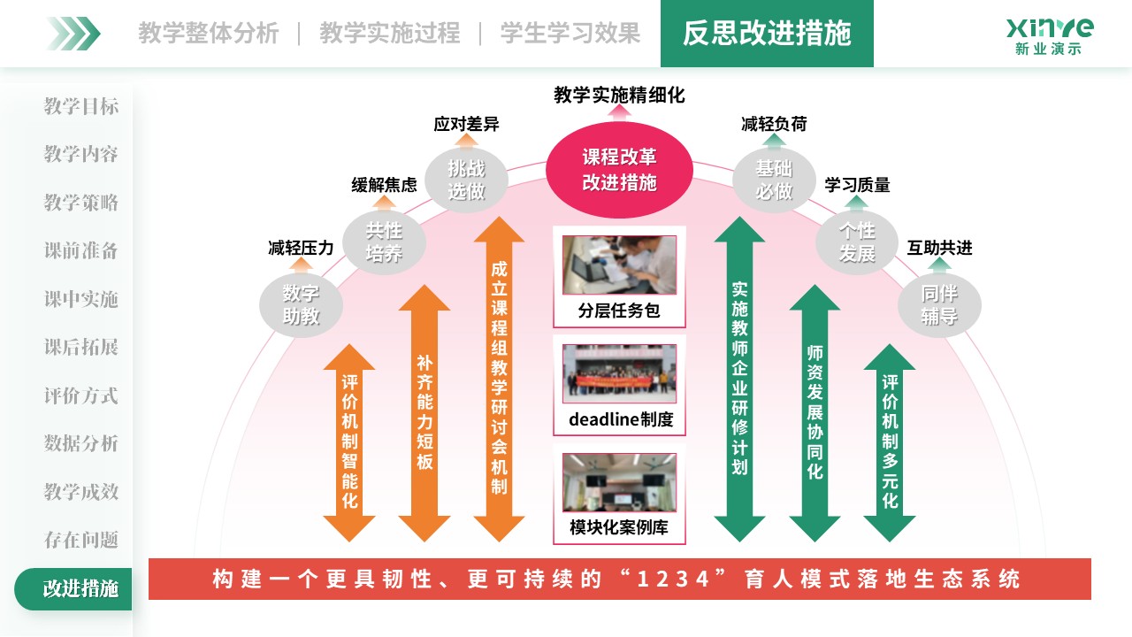 教学实施报告(管理会计-绿粉橙）第11页预览图