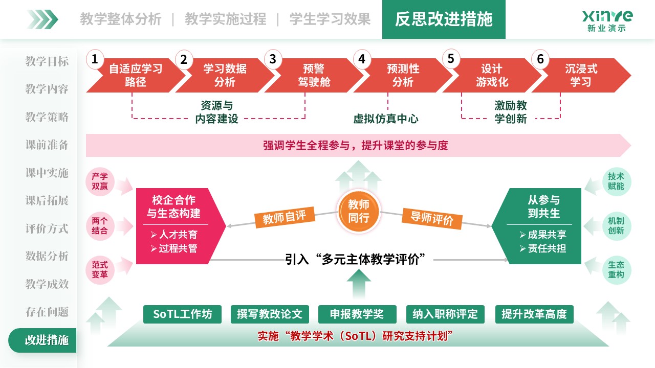 教学实施报告(管理会计-绿粉橙）第12页预览图