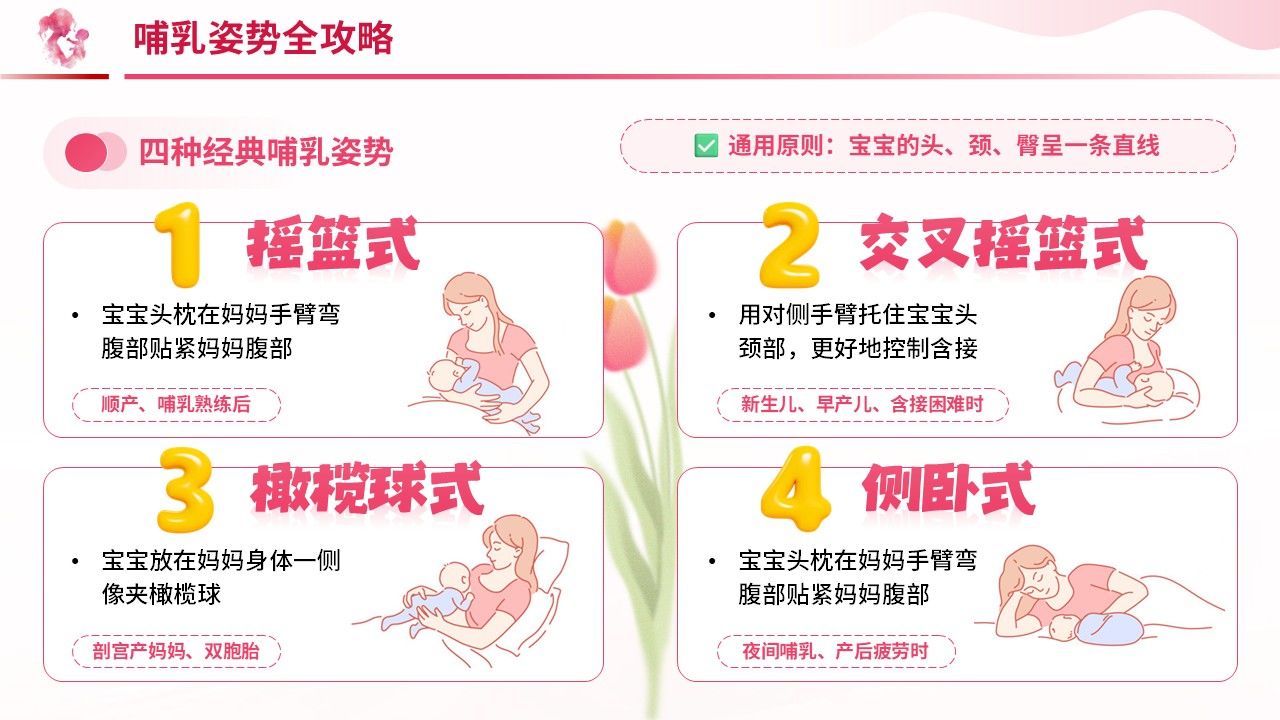 100期-科普宣教-新手妈妈母乳喂养实用指南第5页预览