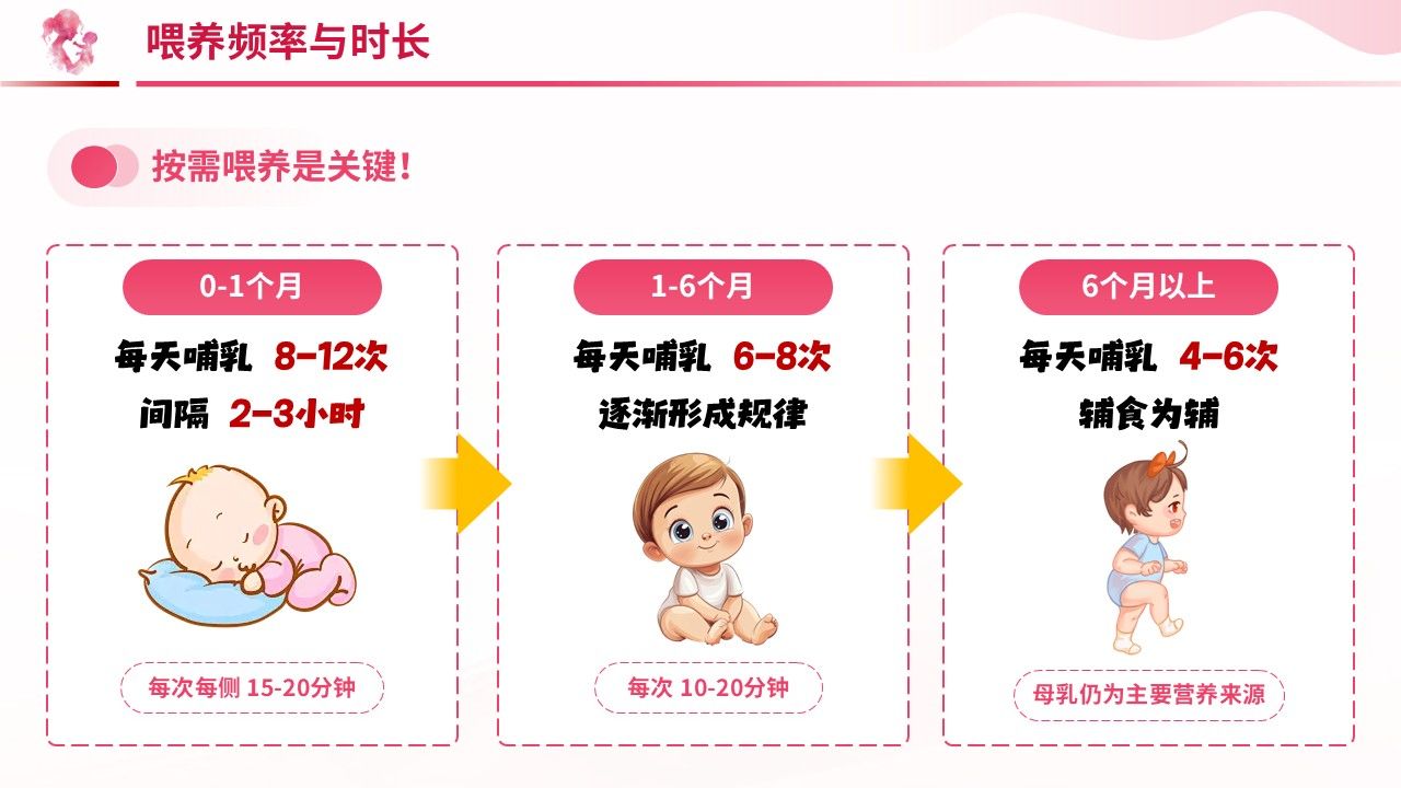 100期-科普宣教-新手妈妈母乳喂养实用指南第7页预览