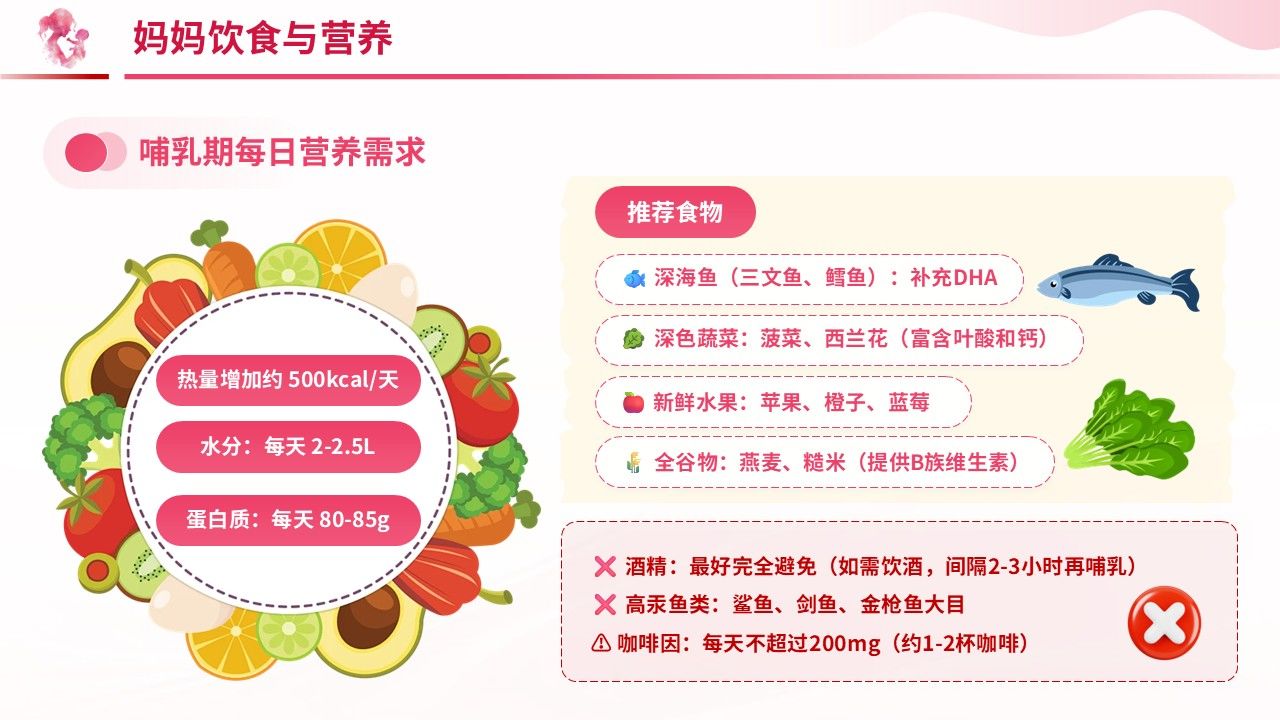 100期-科普宣教-新手妈妈母乳喂养实用指南第12页预览