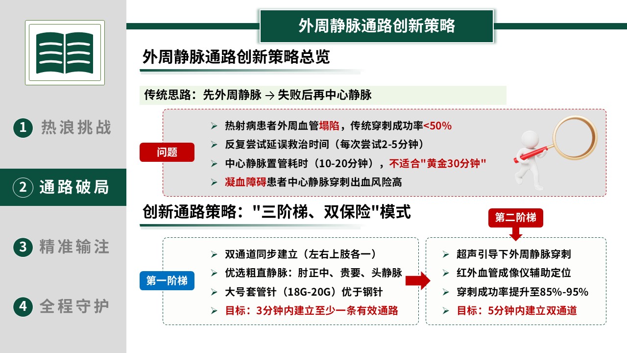 369期-护理创新成果-热射病患者的精准循环复苏与静脉治疗第9页预览