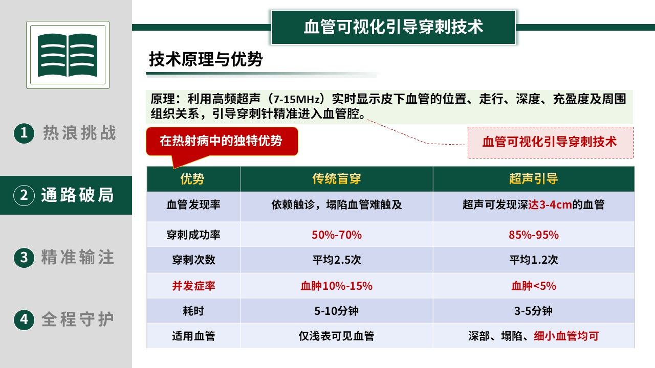 369期-护理创新成果-热射病患者的精准循环复苏与静脉治疗第11页预览