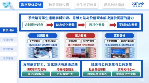 教学实施报告(基于大数据的学科核心素养培育—蓝红绿)