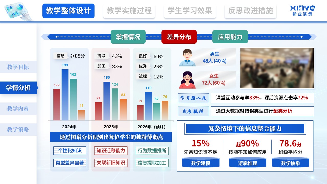 教学实施报告（基于大数据的学科核心素养培育—蓝红绿）第2页预览图