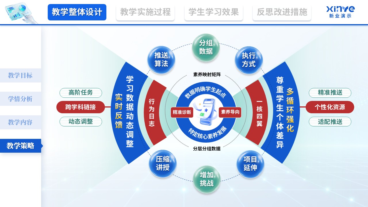 教学实施报告（基于大数据的学科核心素养培育—蓝红绿）第4页预览图