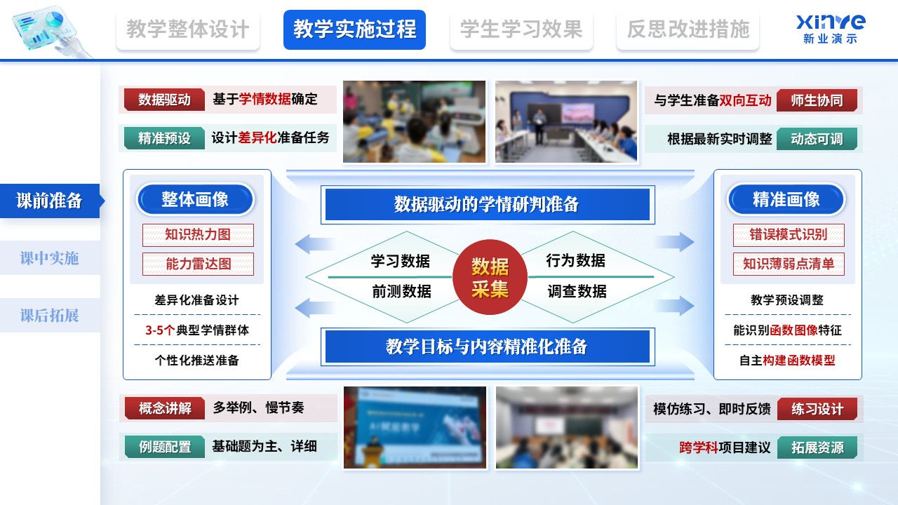 教学实施报告（基于大数据的学科核心素养培育—蓝红绿）第5页预览图