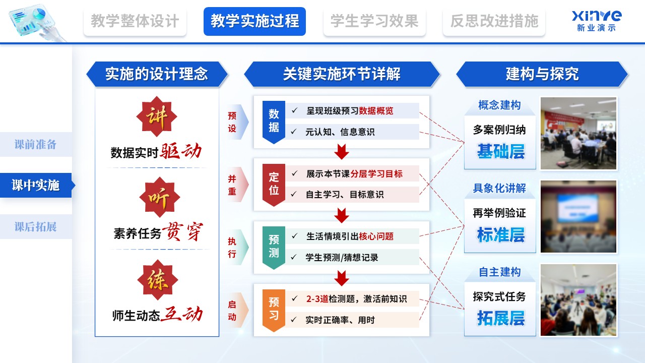 教学实施报告（基于大数据的学科核心素养培育—蓝红绿）第6页预览图