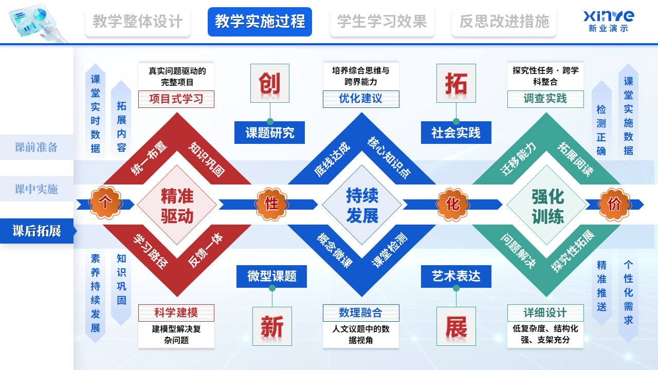 教学实施报告（基于大数据的学科核心素养培育—蓝红绿）第7页预览图