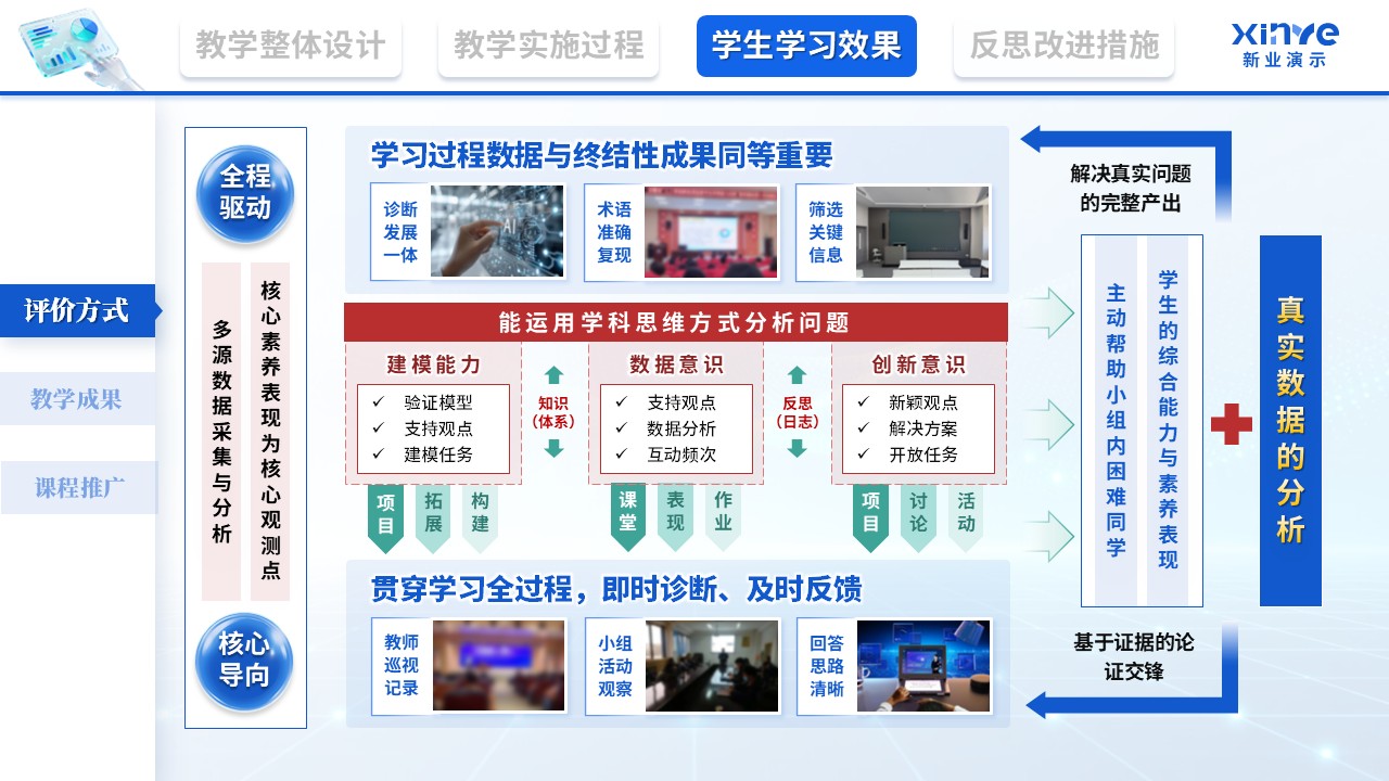 教学实施报告（基于大数据的学科核心素养培育—蓝红绿）第8页预览图