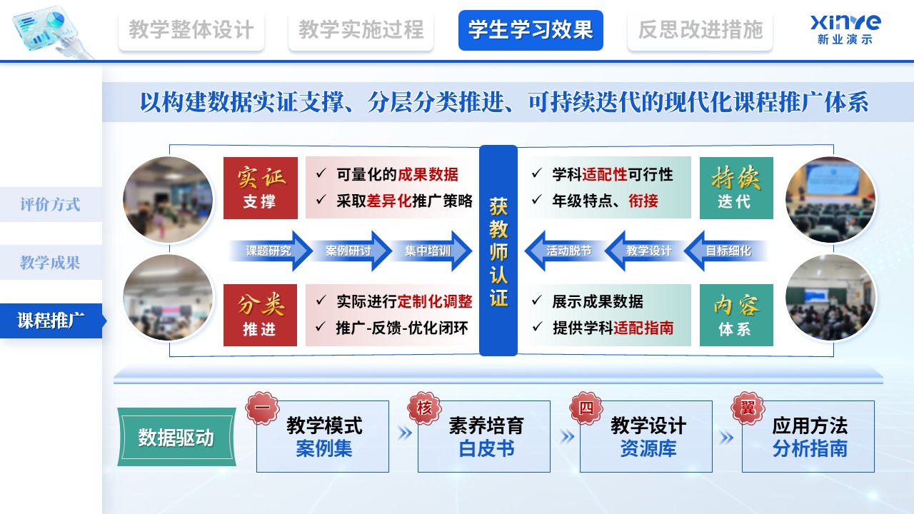 教学实施报告（基于大数据的学科核心素养培育—蓝红绿）第10页预览图