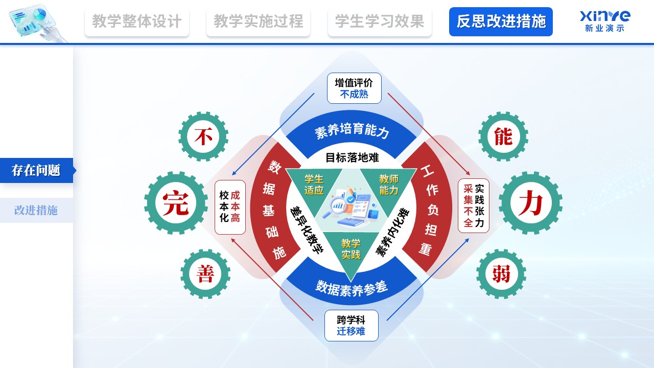 教学实施报告（基于大数据的学科核心素养培育—蓝红绿）第11页预览图