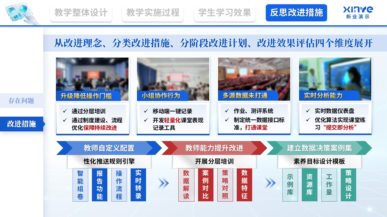 教学实施报告（基于大数据的学科核心素养培育—蓝红绿）第12页预览图